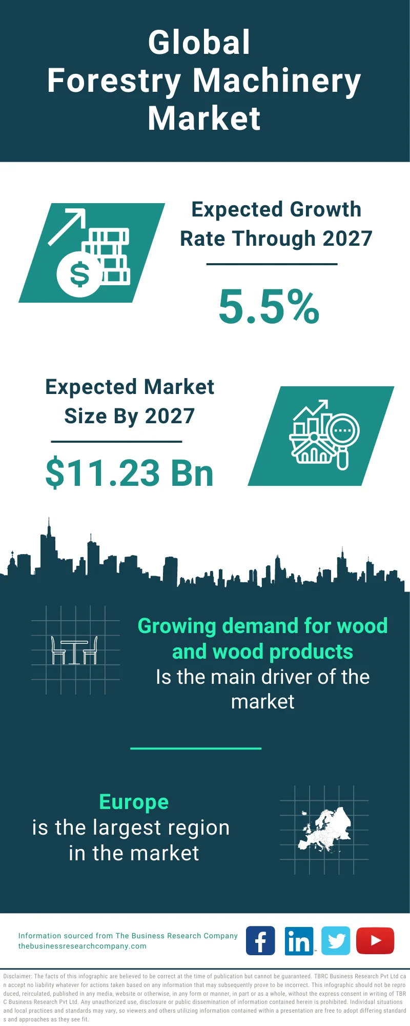 Forestry Machinery Global Market Report 2023