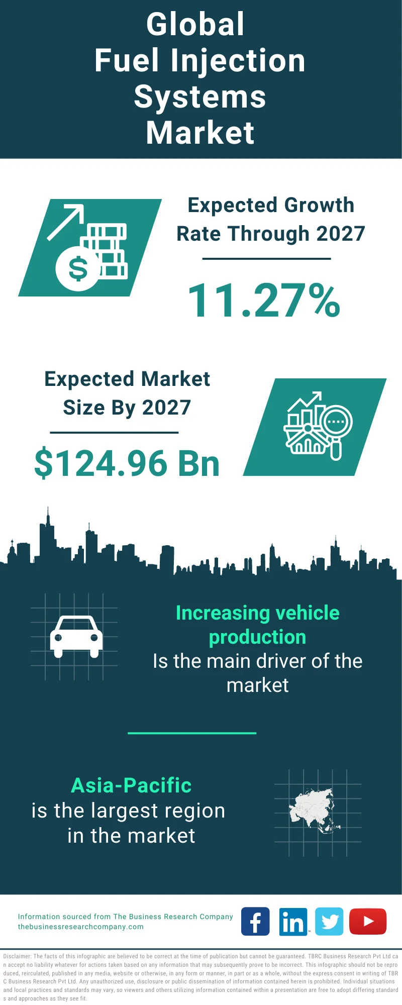 Fuel Injection Systems Global Market Report 2023