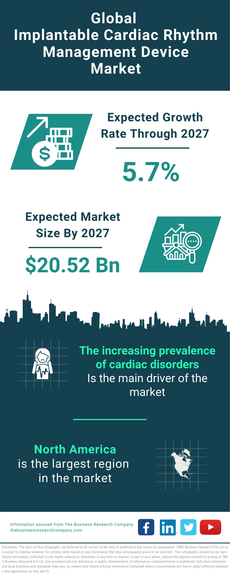 Implantable Cardiac Rhythm Management Device Global Market Report 2023 