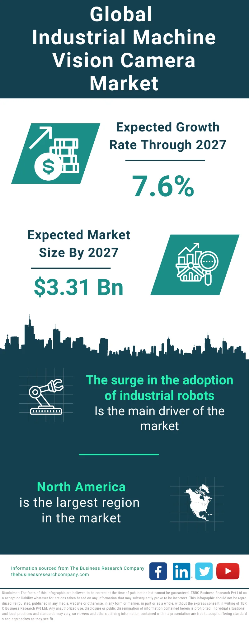 Industrial Machine Vision Camera  Global Market Report 2023