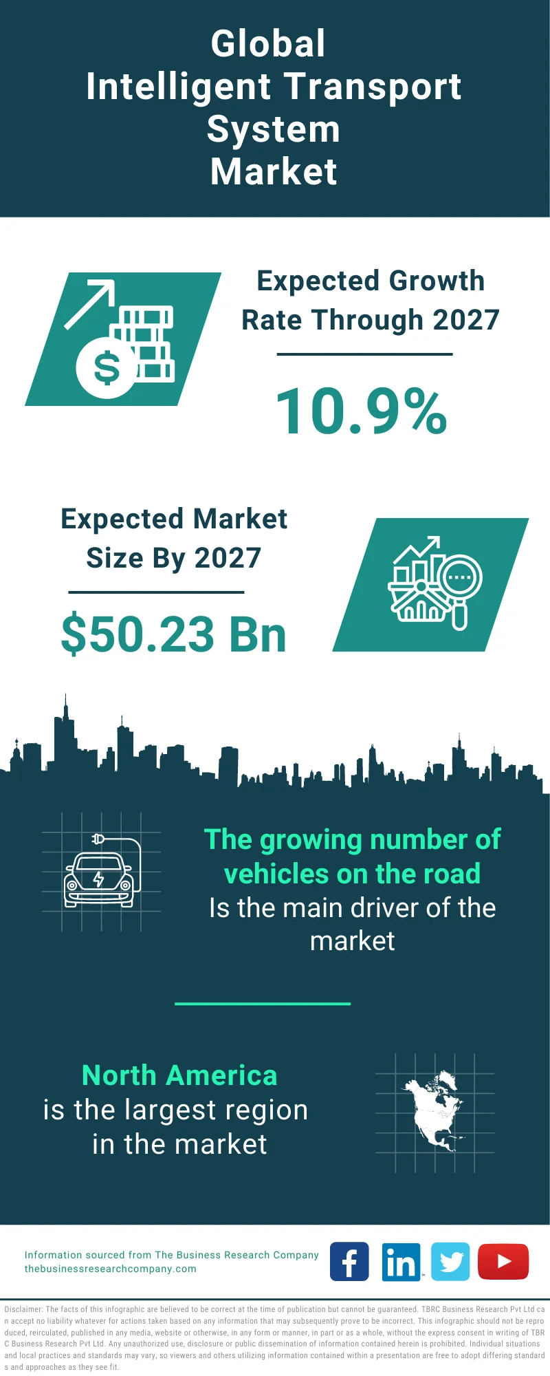 Intelligent Transport System Global Market Report 2023