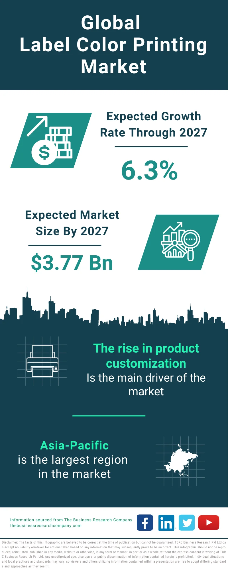 Label Color Printing Global Market Report 2023