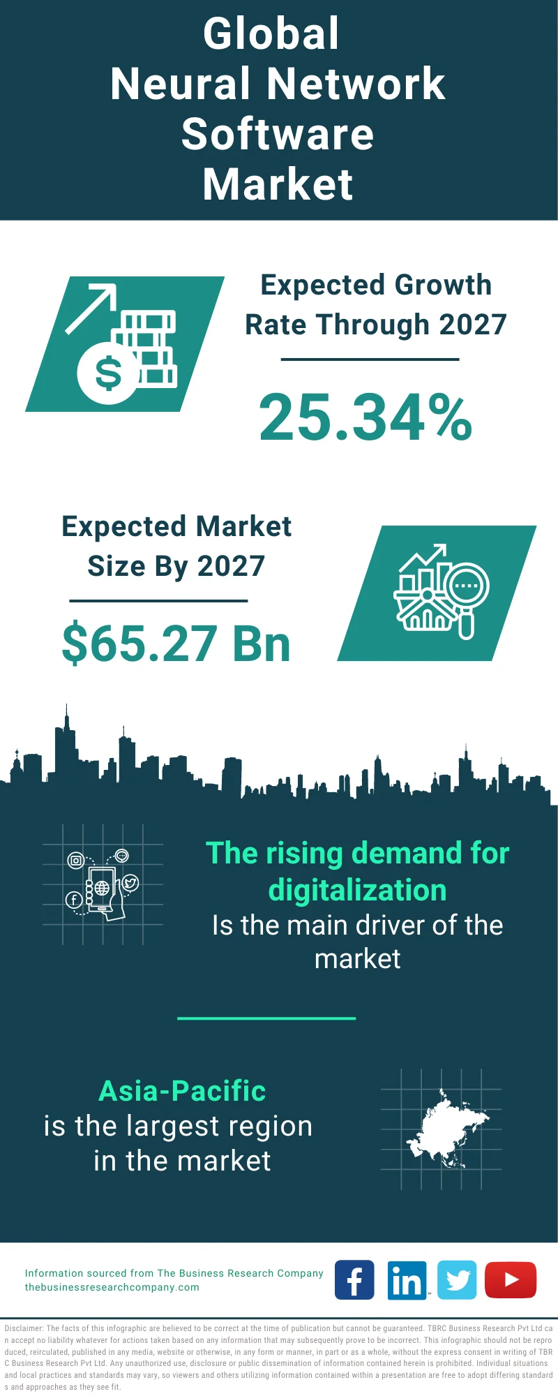 Neural Network Software Global Market Report 2023