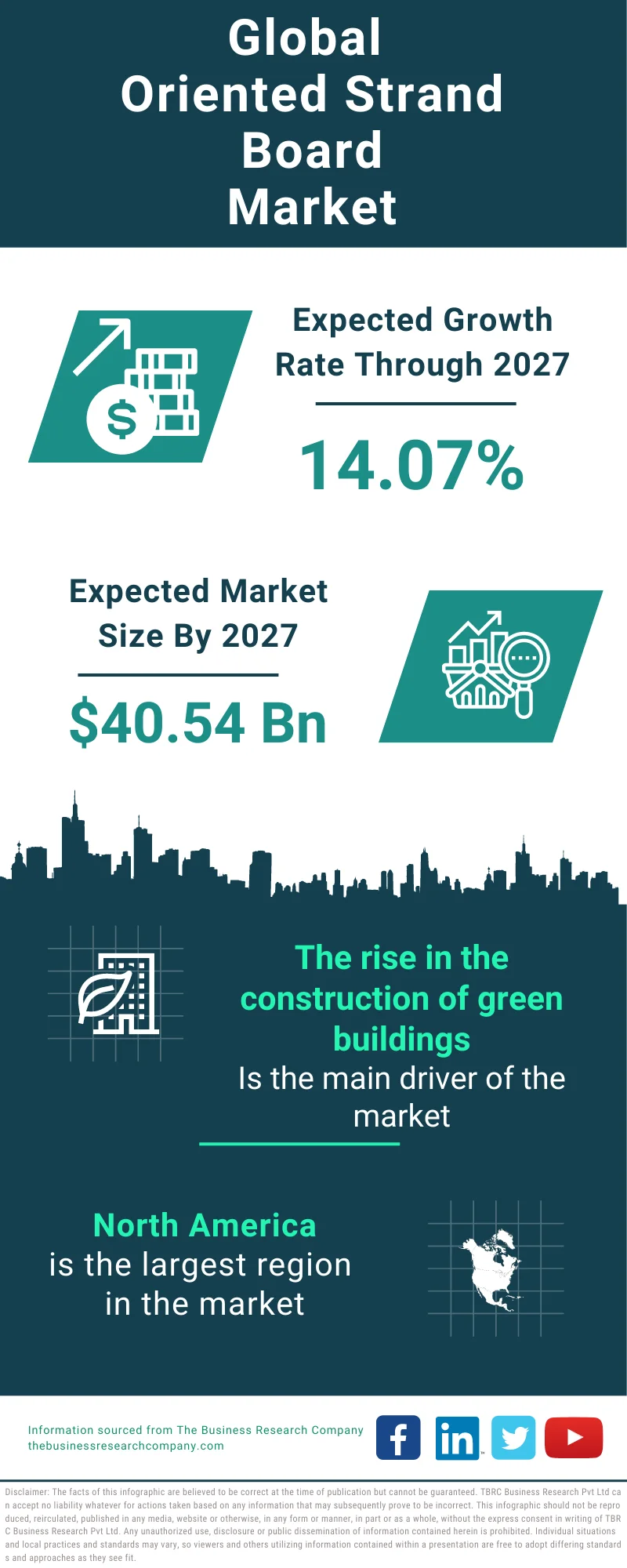 Oriented Strand Board Global Market Report 2023