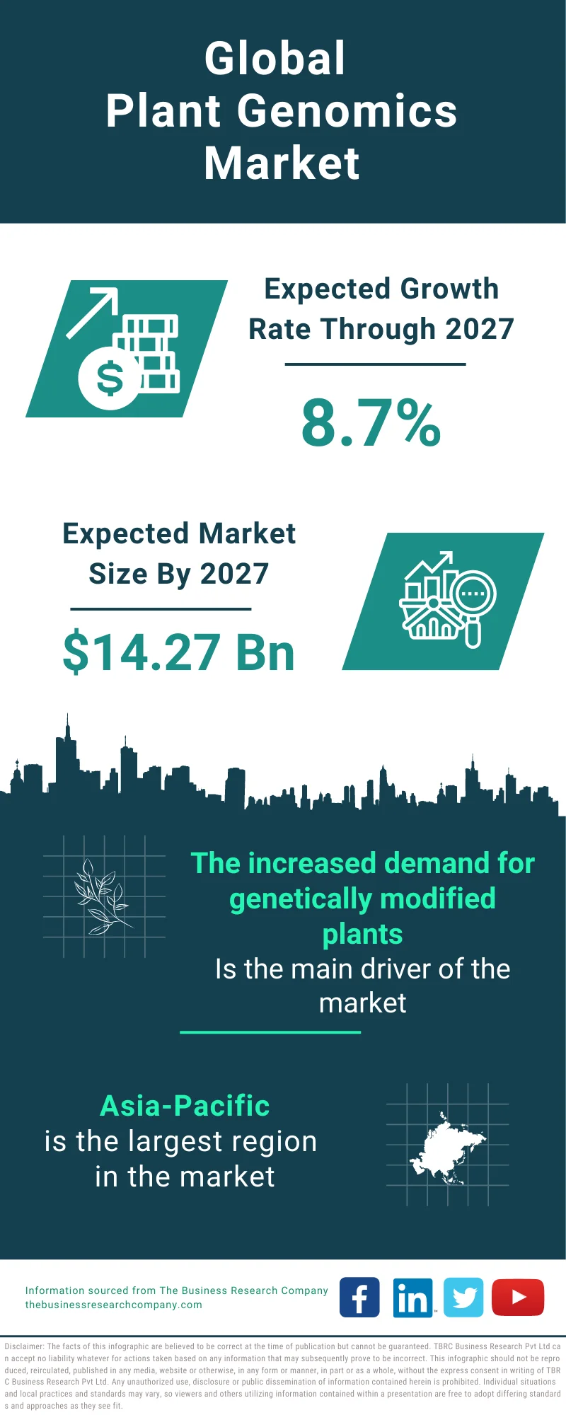 Plant Genomics Global Market Report 2023