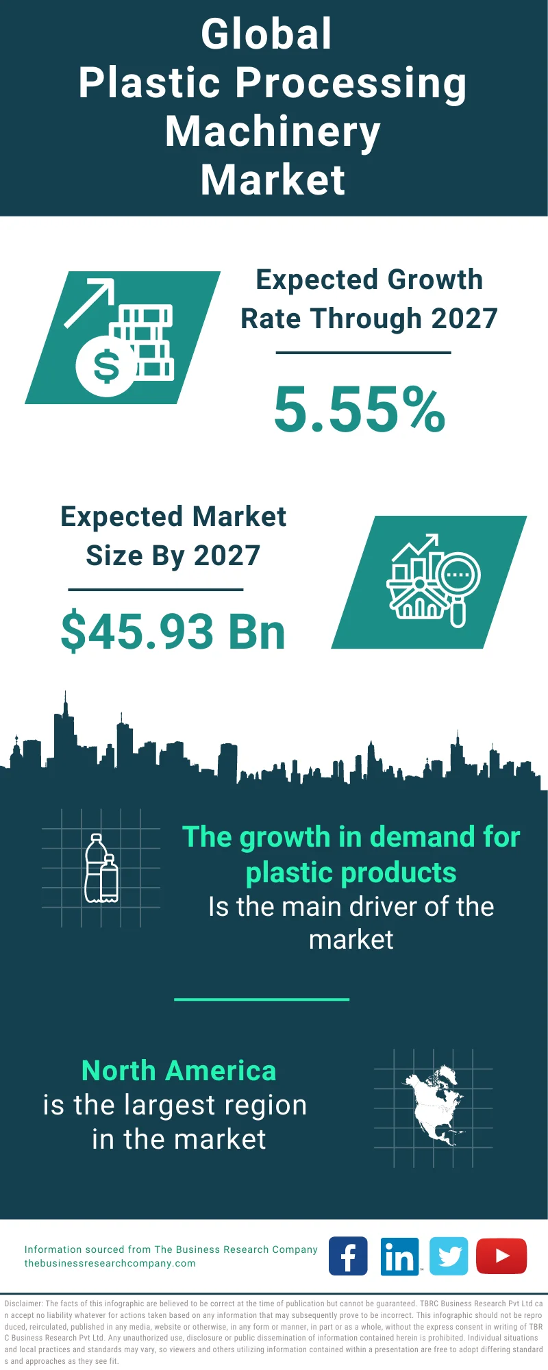 Plastic Processing Machinery Global Market Report 2023