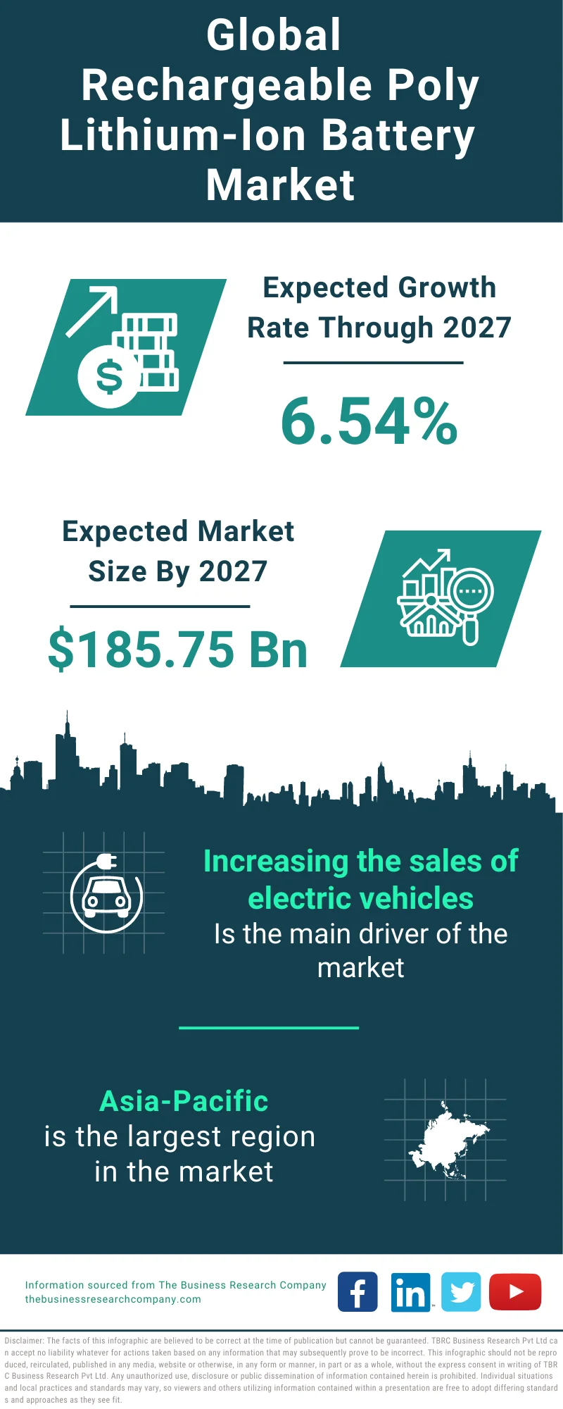 Rechargeable Poly Lithium-Ion Battery Global Market Report 2023