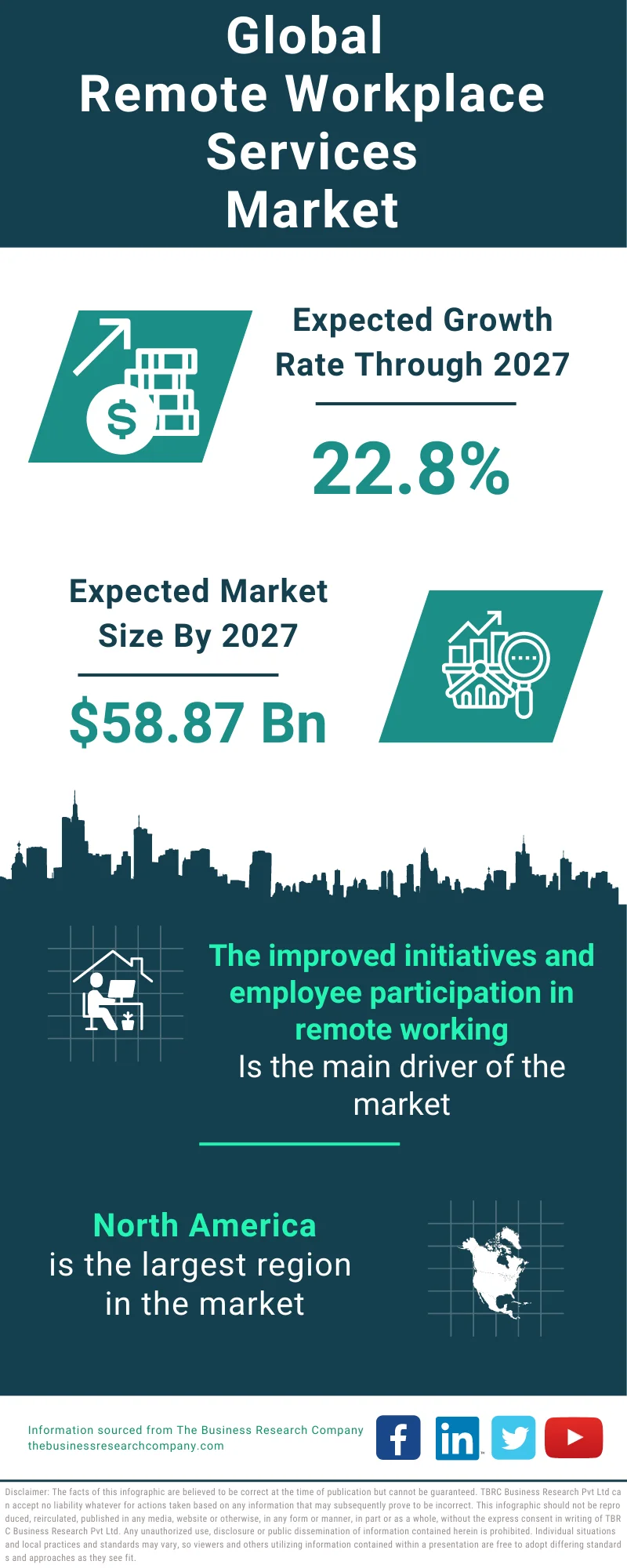 Remote Workplace Services Global Market Report 2023