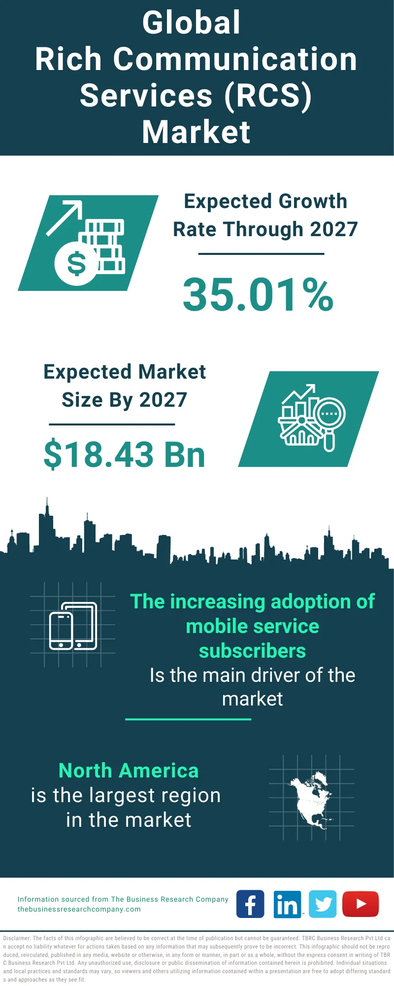 Rich Communication Services (RCS) Global Market Report 2023