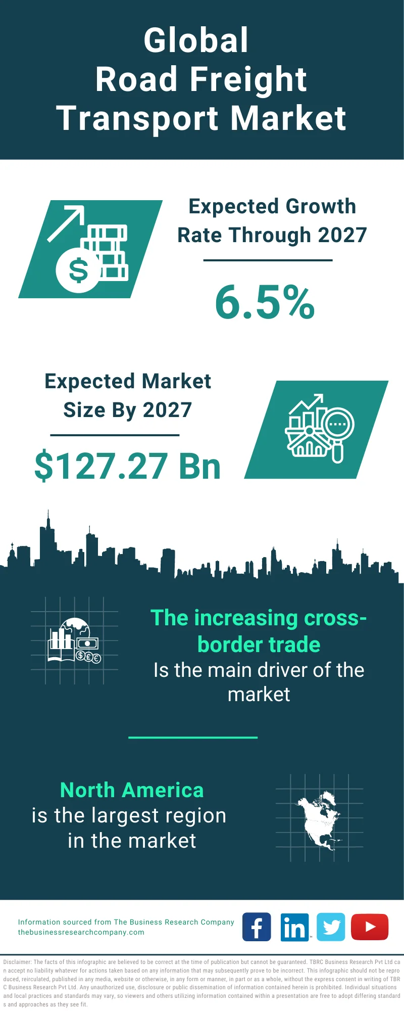 Road Freight Transport Global Market Report 2023