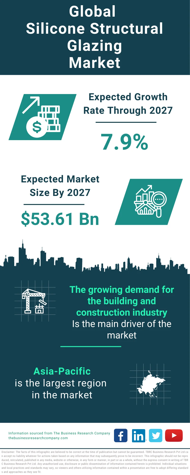 Silicone Structural Glazing Global Market Report 2023