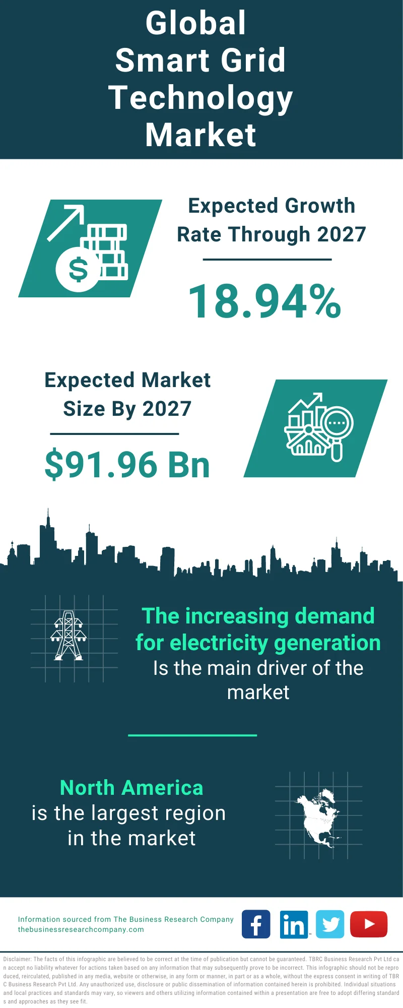 Smart Grid Technology Global Market Report 2023