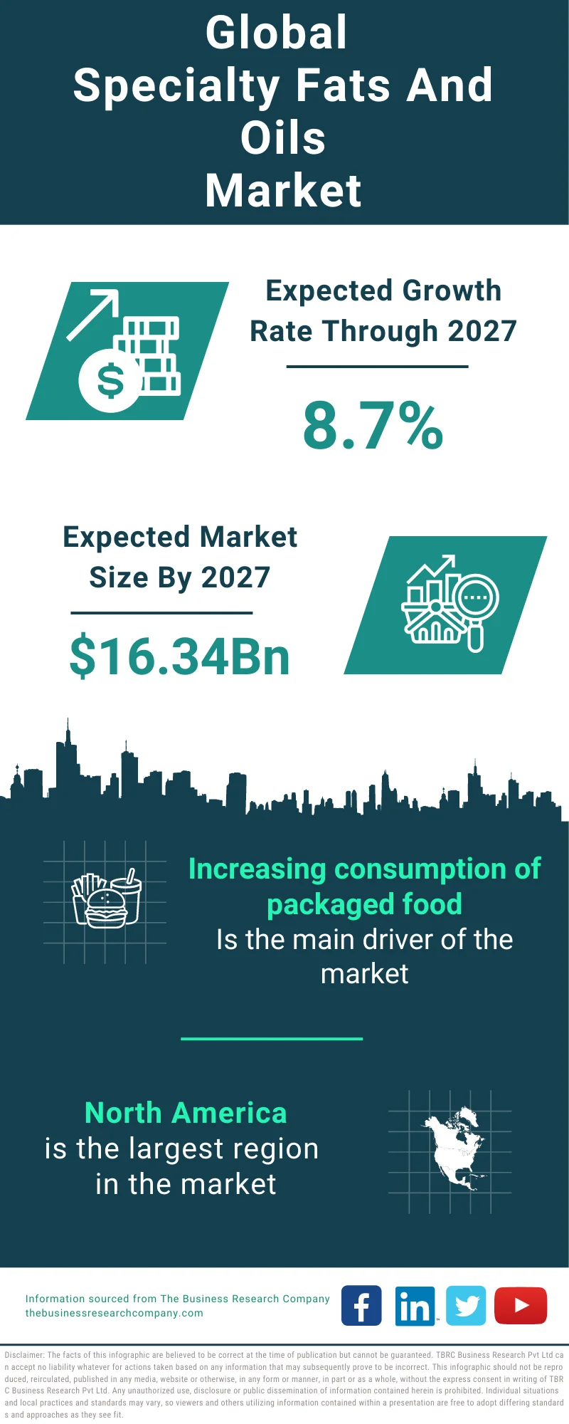 Specialty Fats And Oils Global Market Report 2023 