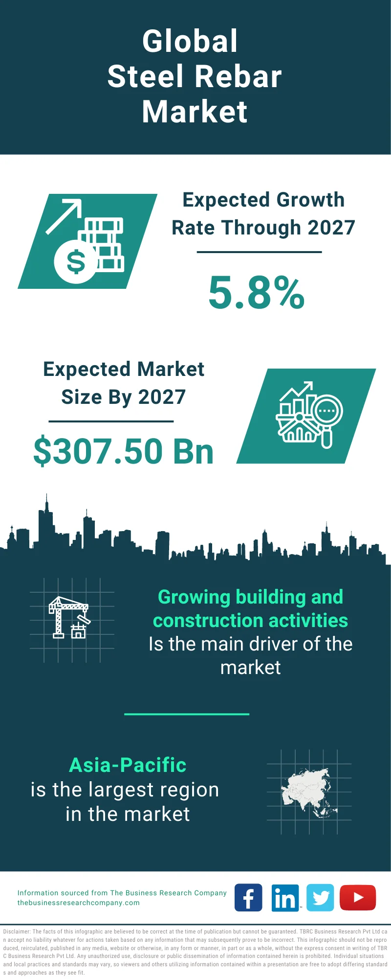 Steel Rebar Global Market Report 2023