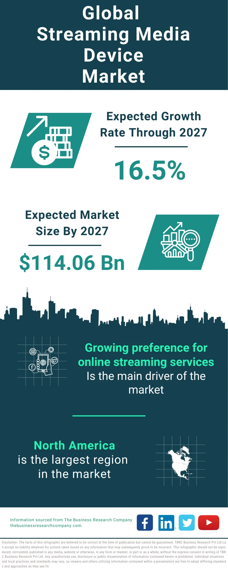 Streaming Media Device Global Market Report 2023 