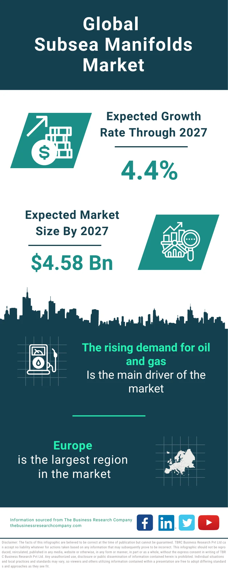 Subsea Manifolds Global Market Report 2023