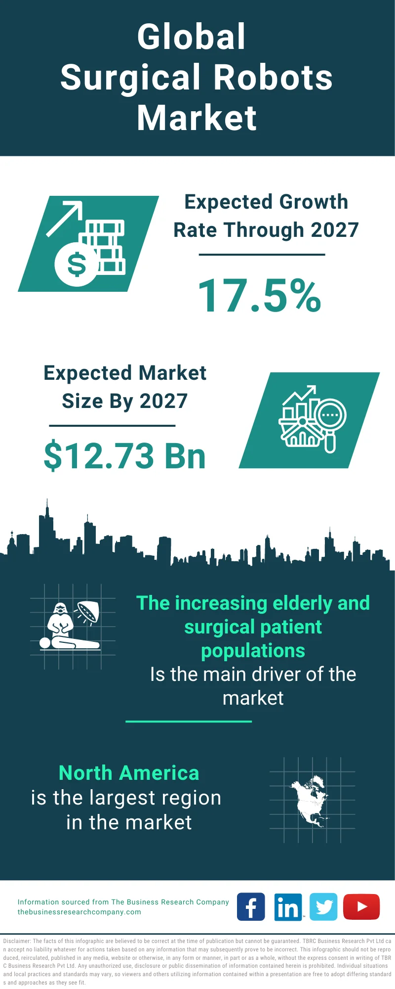 Surgical Robots Global Market Report 2023