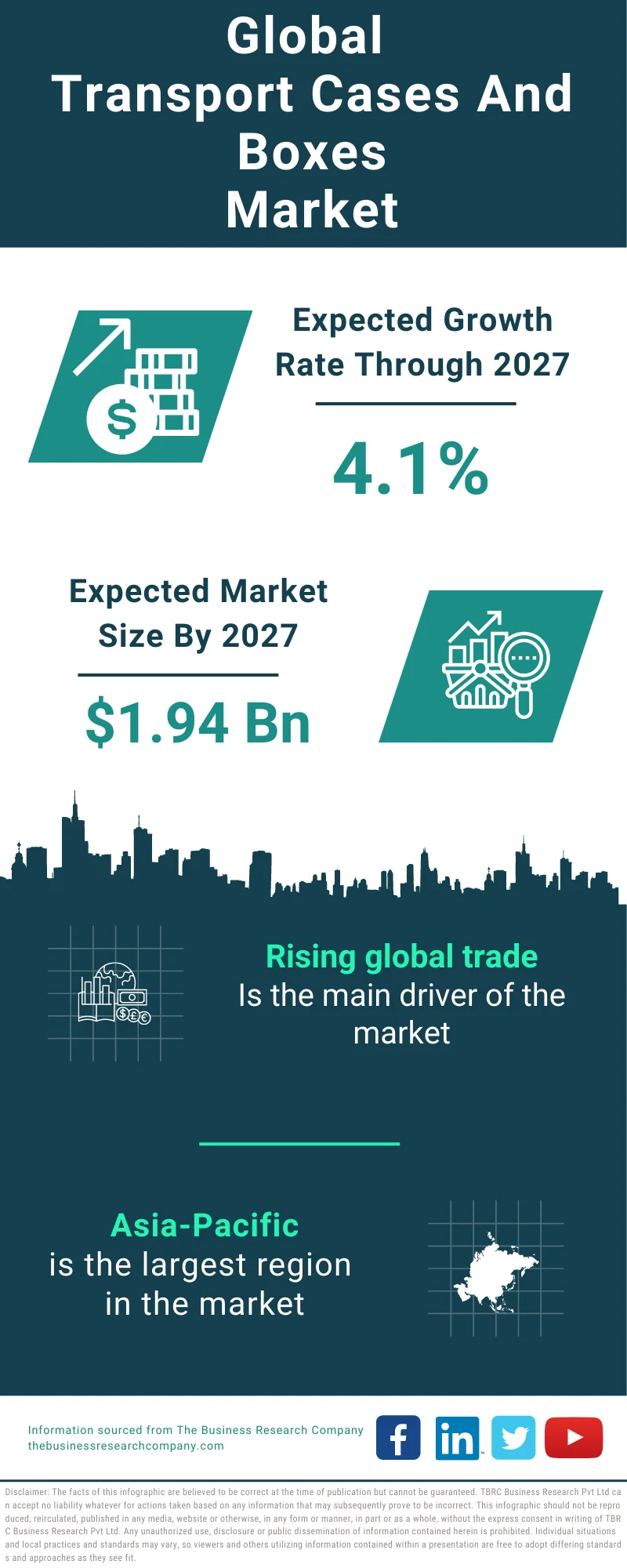 Transport Cases & Boxes Global Market Report 2023