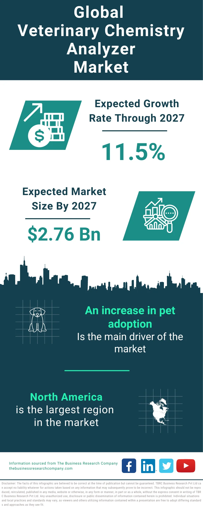 Veterinary Chemistry Analyzer Global Market Report 2023