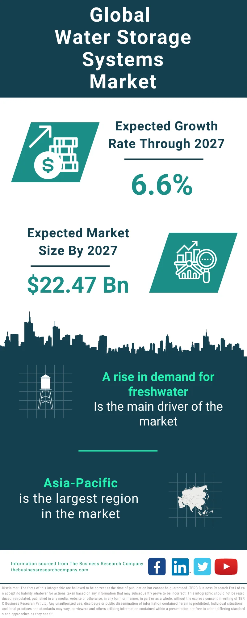 Water Storage Systems Global Market Report 2023