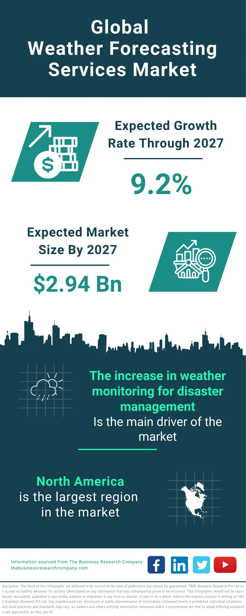Weather Forecasting Services Global Market Report 2023