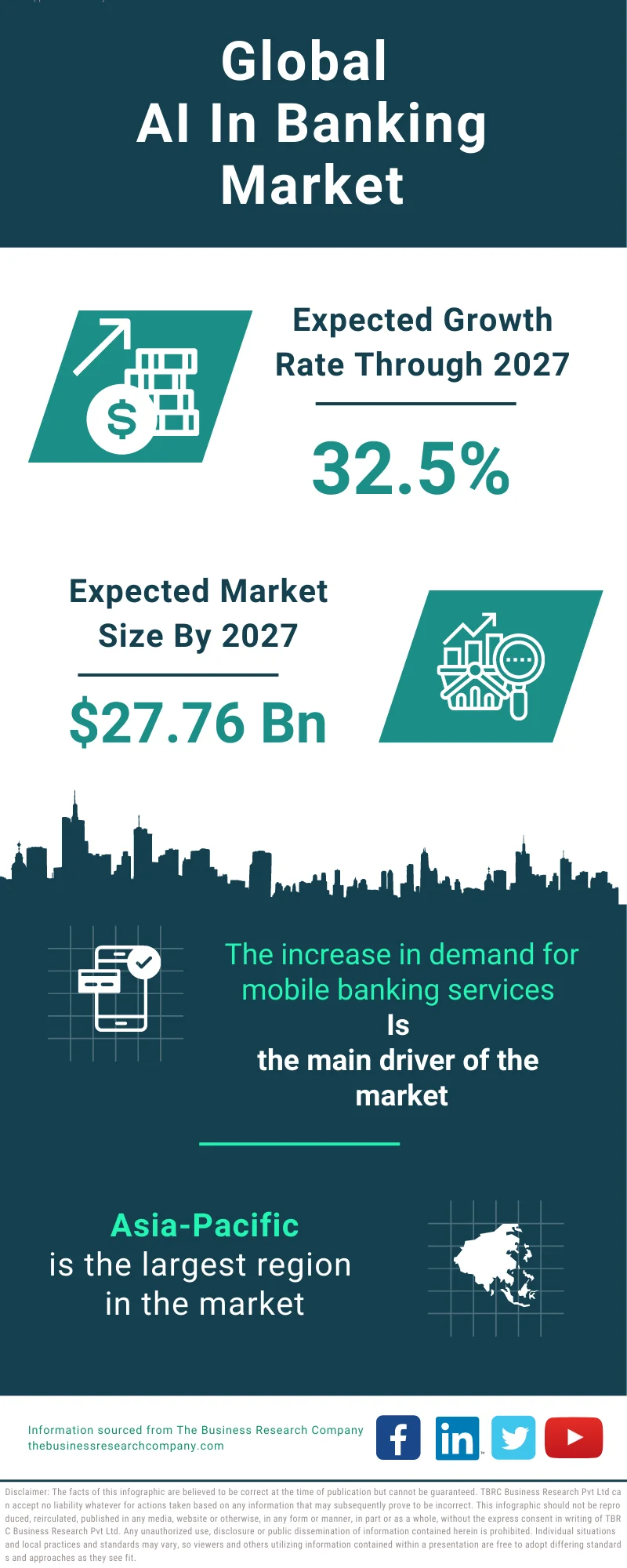 AI In Banking Global Market Report 2023