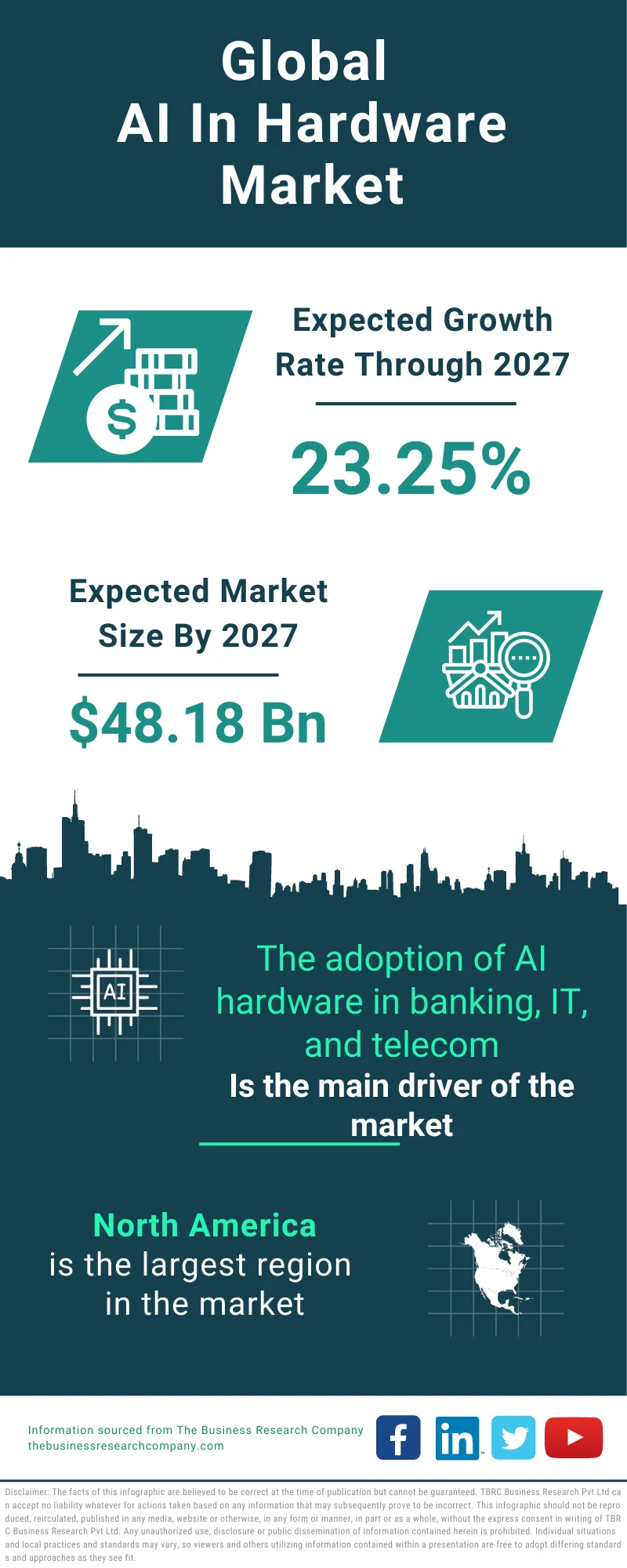 AI In Hardware Global Market Report 2023 
