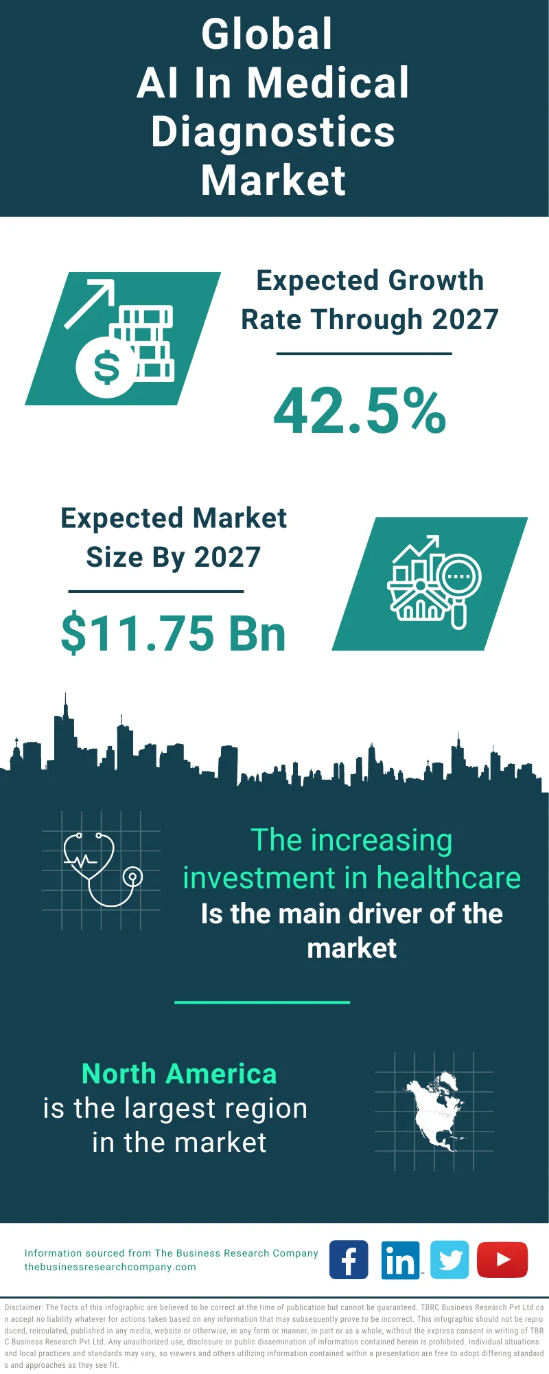 AI In Medical Diagnostics Global Market Report 2023