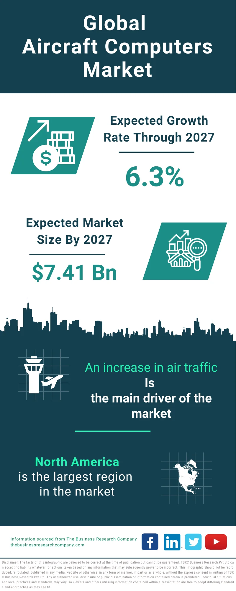 Aircraft Computers Global Market Report 2023 