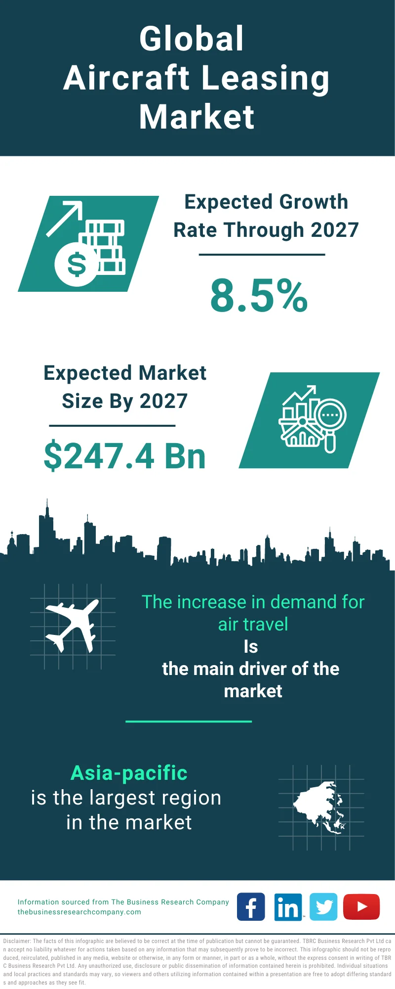 Aircraft Leasing Global Market Report 2023 