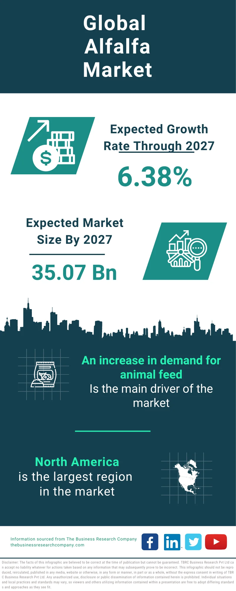 Alfalfa Global Market Report 2023 