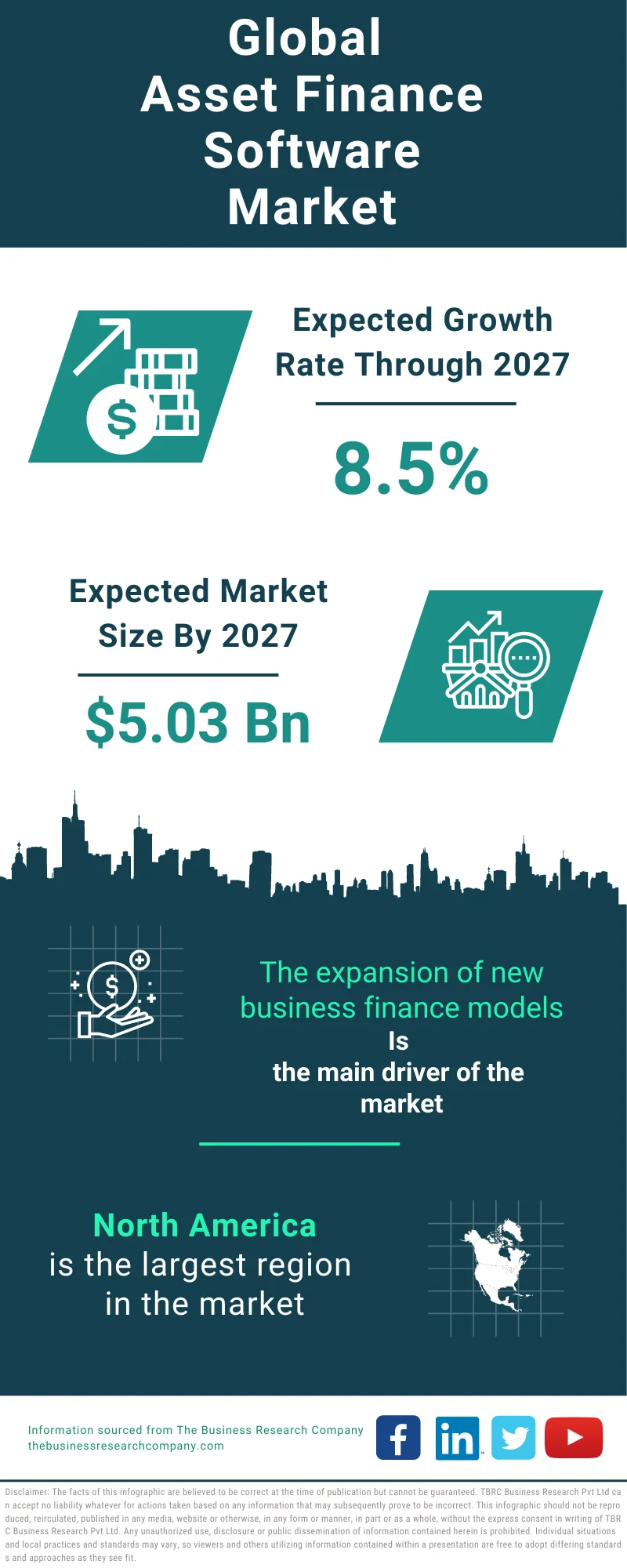 Asset Finance Software Global Market Report 2023