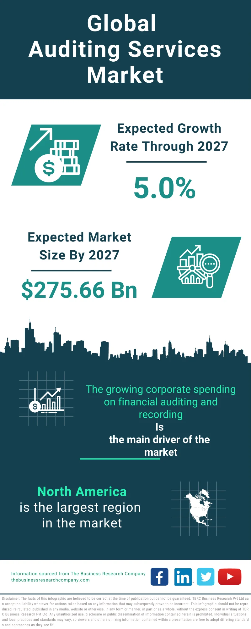 Auditing Services Global Market Report 2023