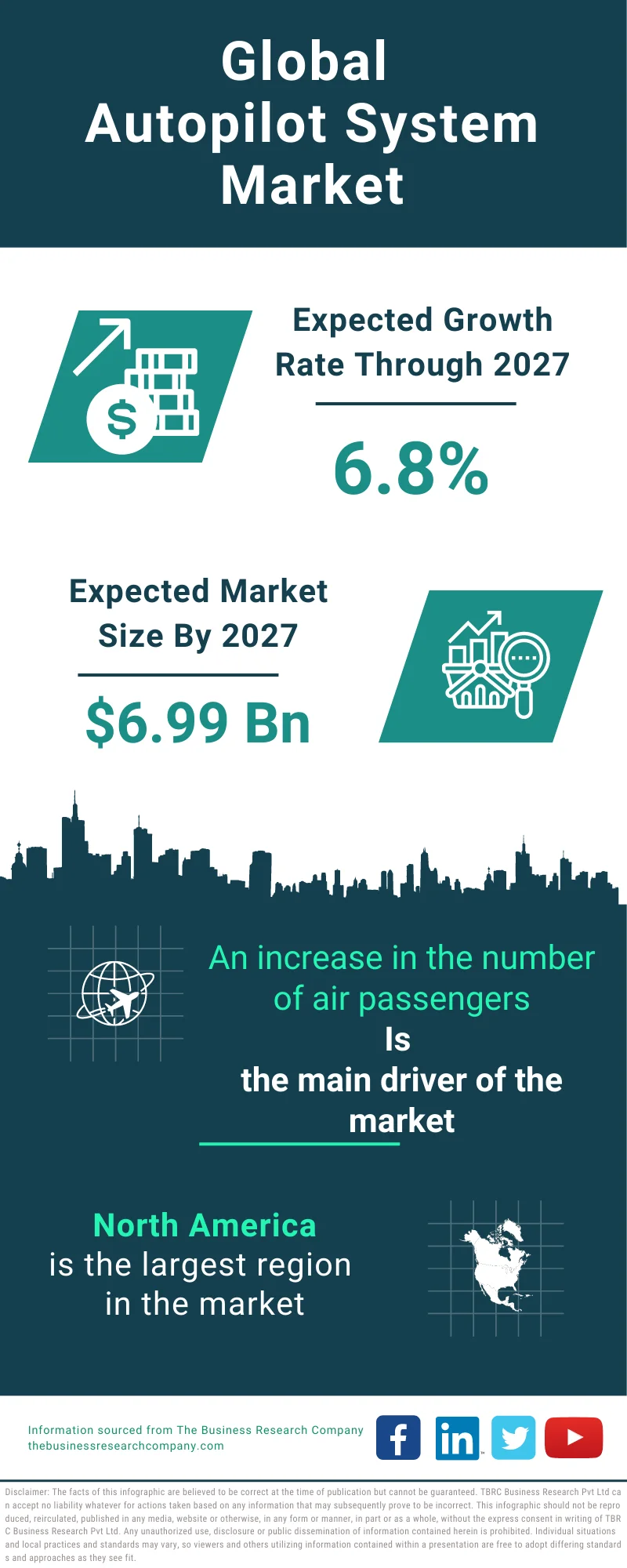 Autopilot System Global Market Report 2023 