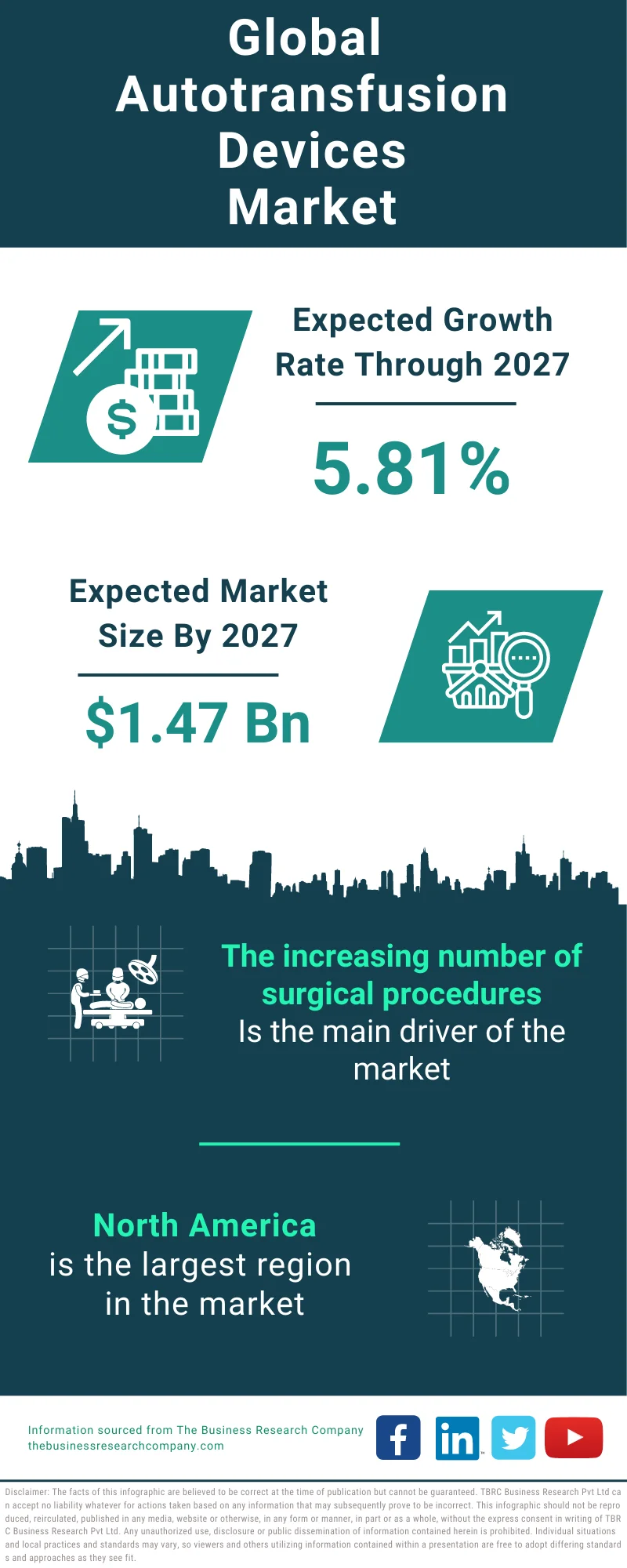 Autotransfusion Devices Global Market Report 2023 