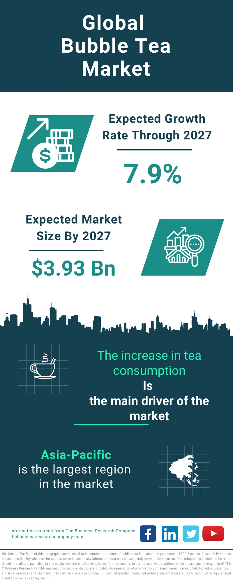 Bubble Tea Global Market Report 2023