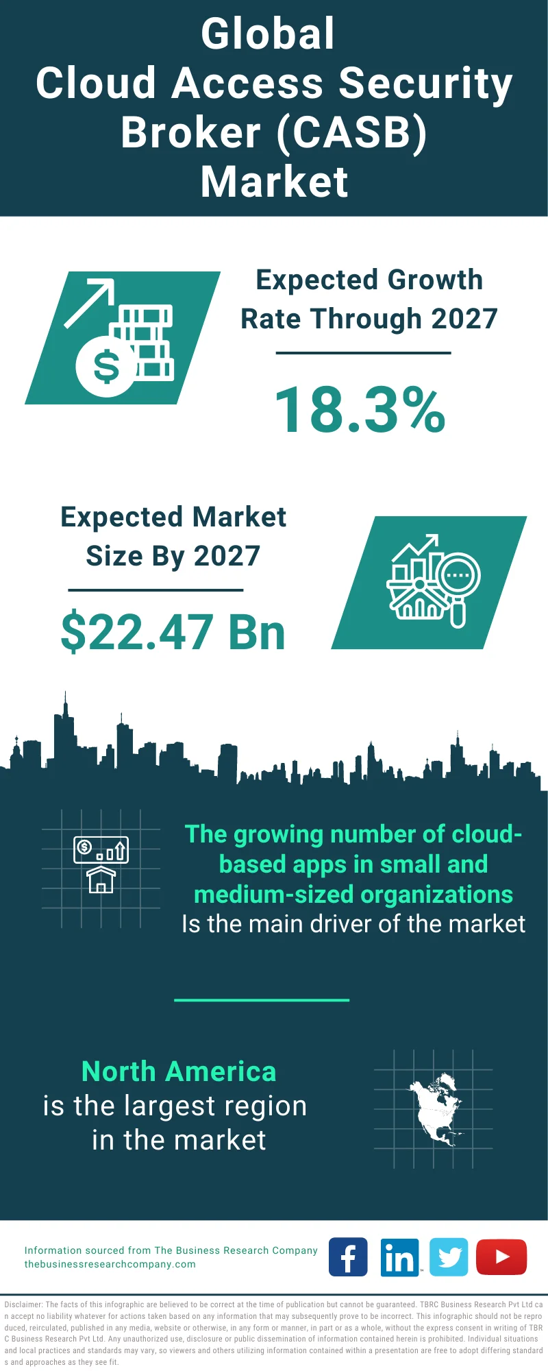 Cloud Access Security Broker (CASB) Global Market Report 2023