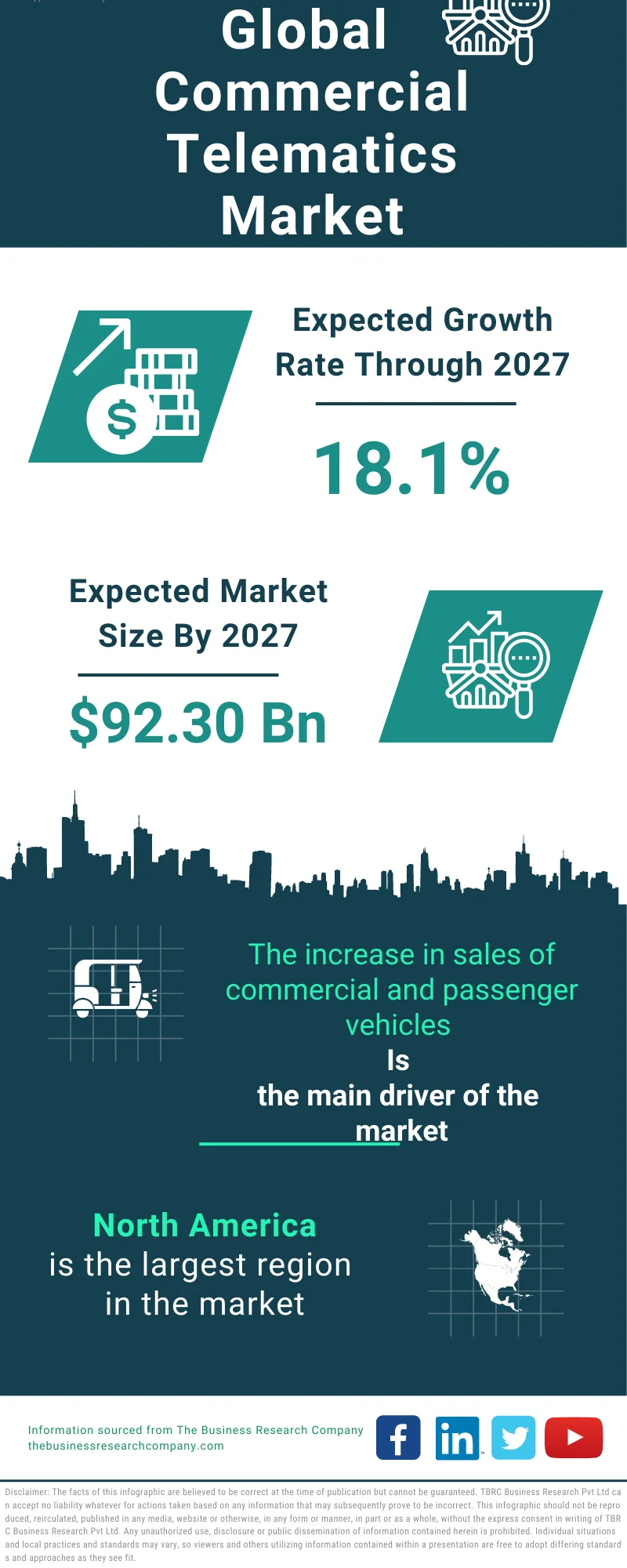 Commercial Telematics Global Market Report 2023