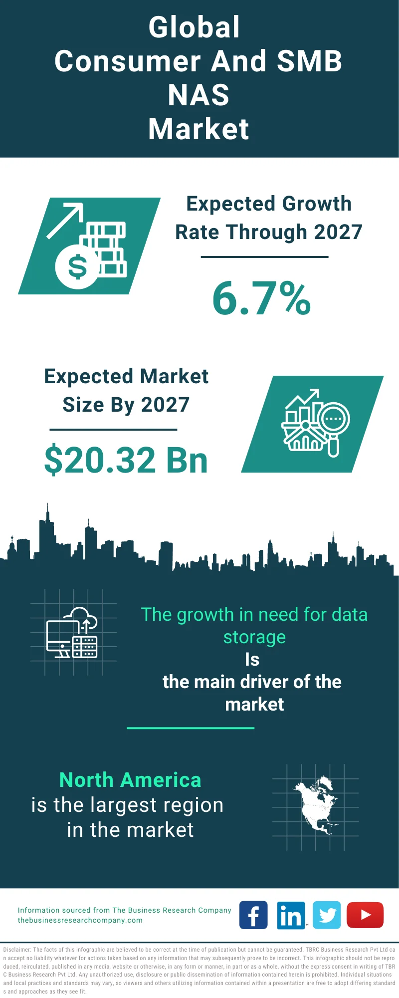 Consumer And SMB NAS Global Market Report 2023