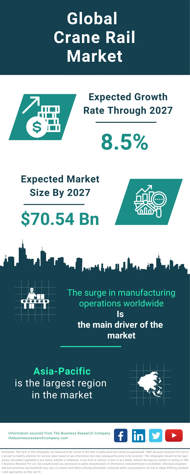 Crane Rail Global Market Report 2023