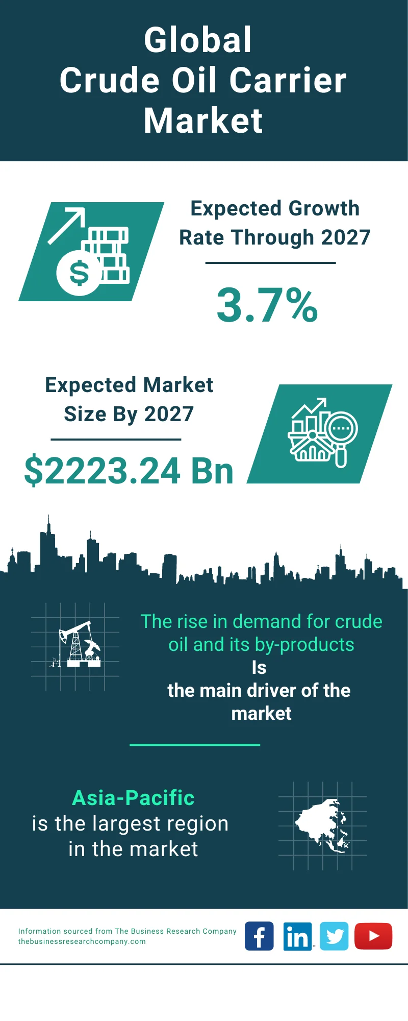 Crude Oil Carrier Global Market Report 2023 