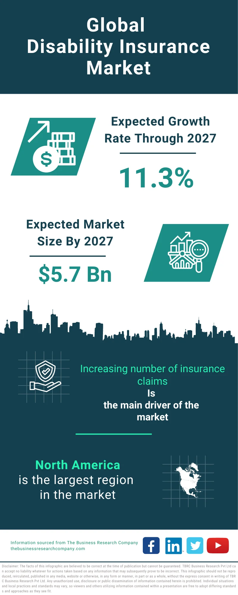 Disability Insurance Global Market Report 2023