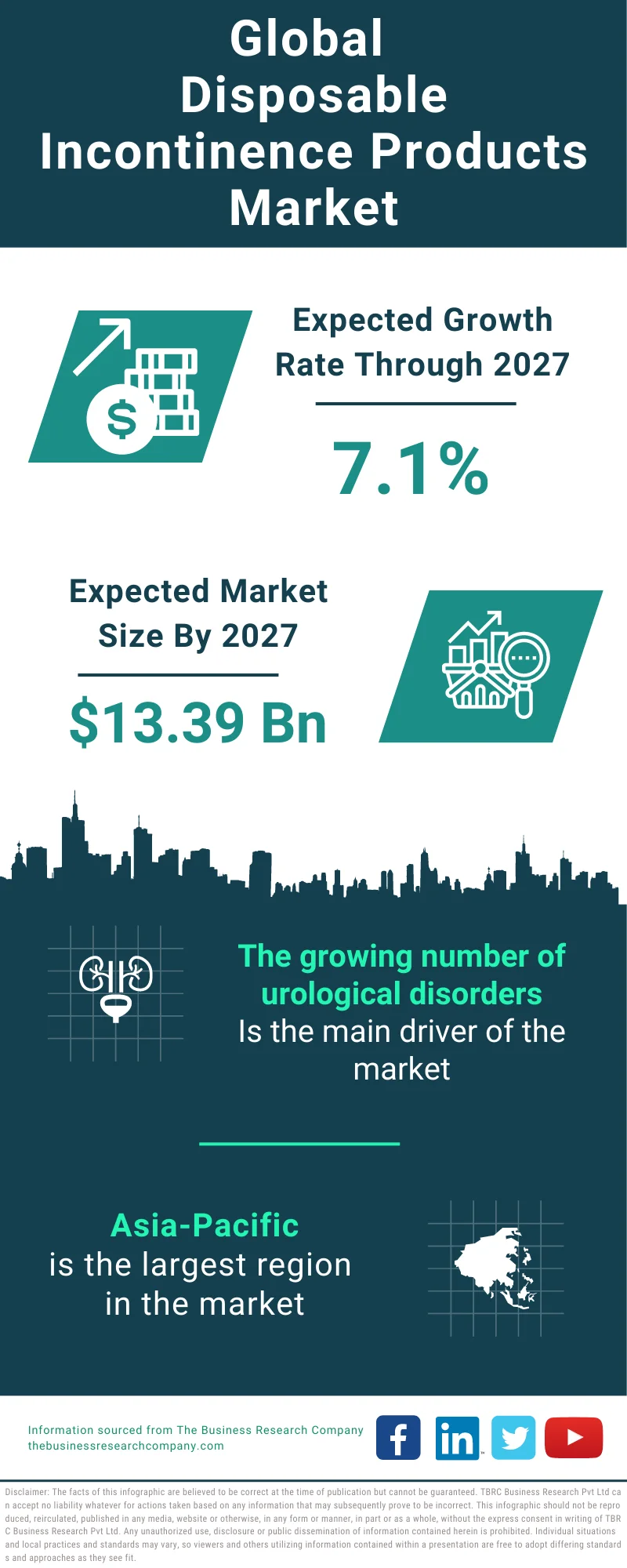 Disposable Incontinence Products Global Market Report 2023