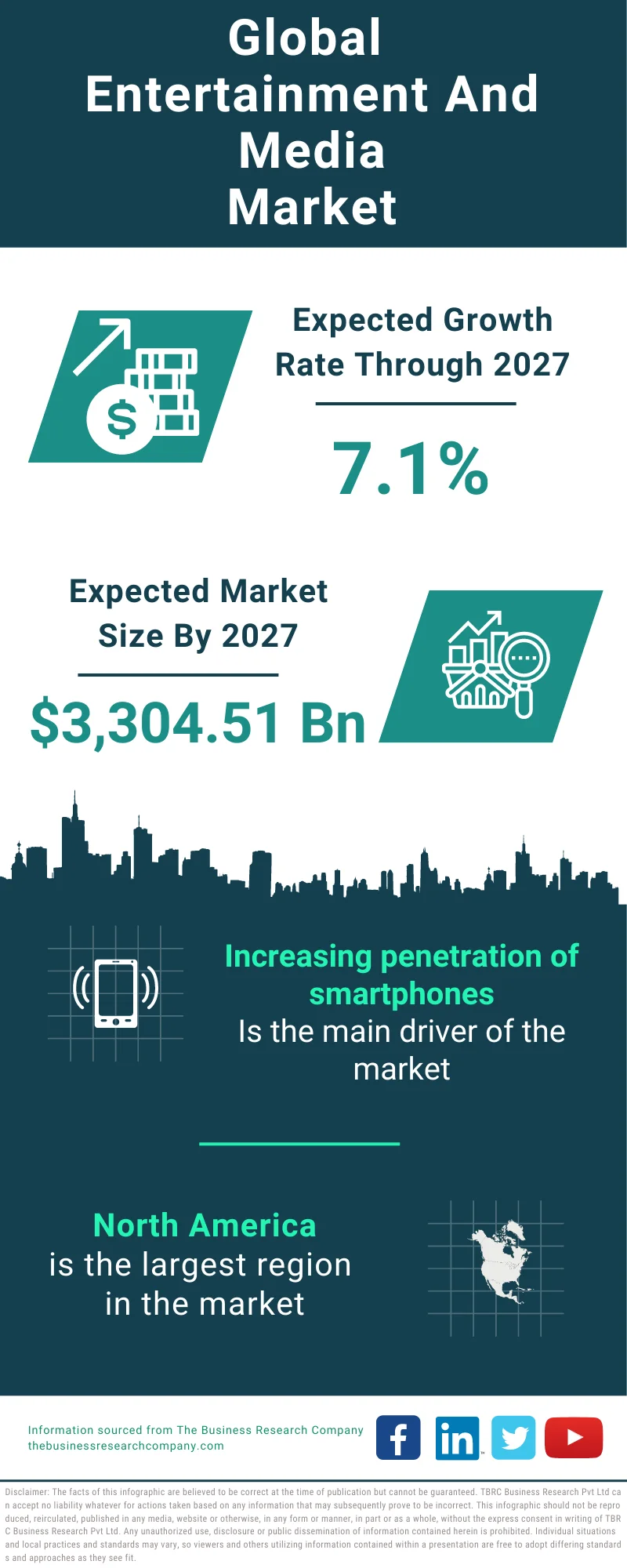 Entertainment And Media Global Market Report 2023