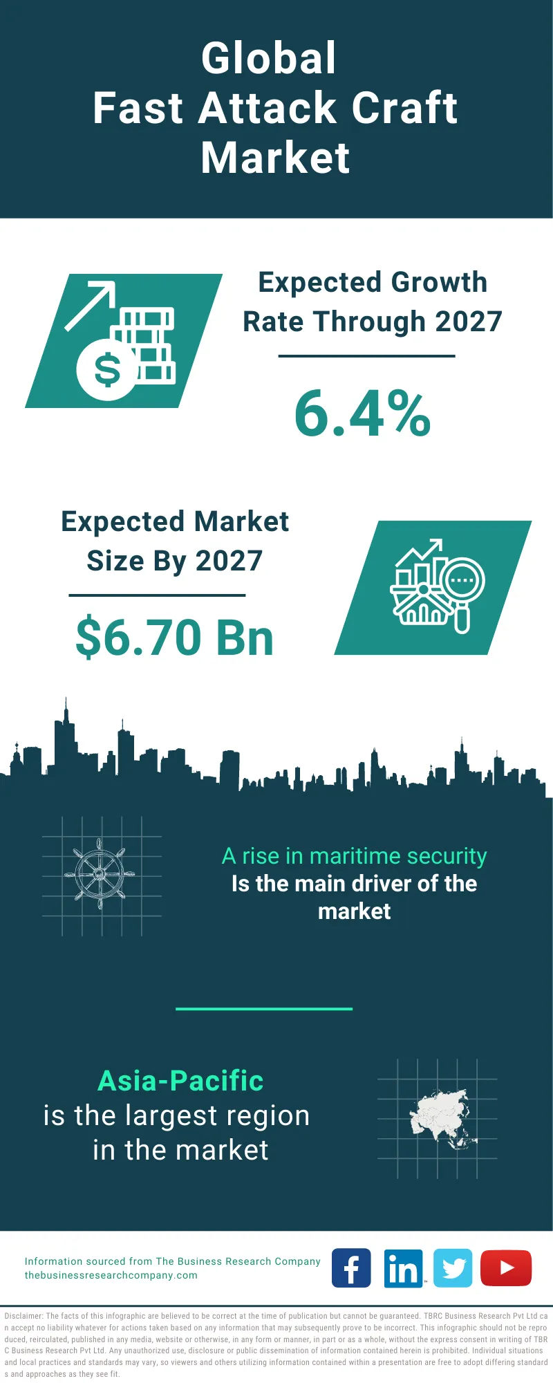 Fast Attack Craft Global Market Report 2023