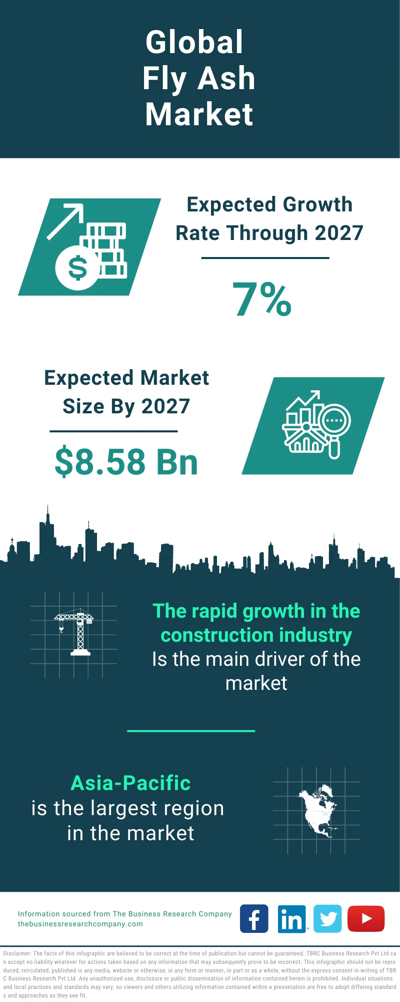 Fly Ash Global Market Report 2023