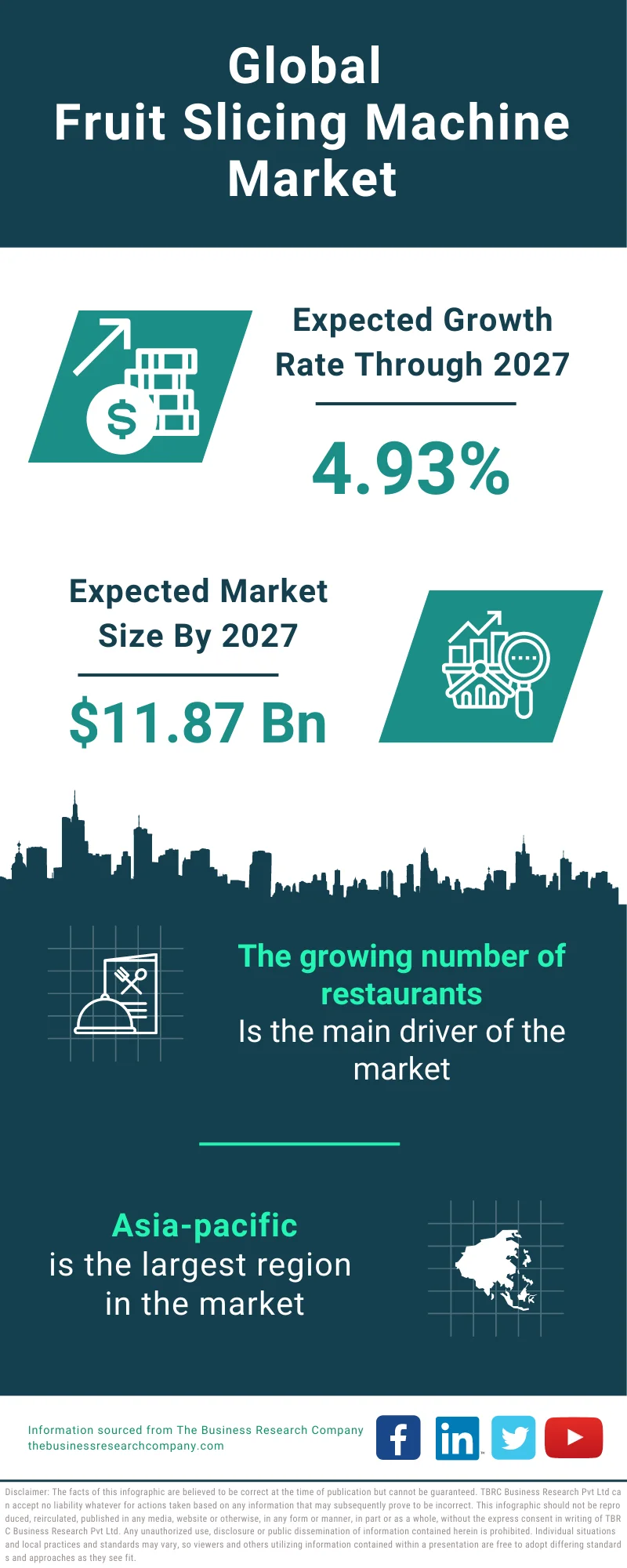Fruit Slicing Machine Global Market Report 2023