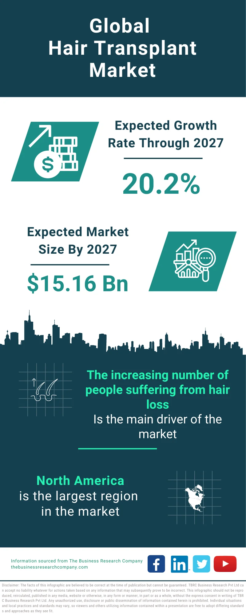 Hair Transplant Global Market Report 2023