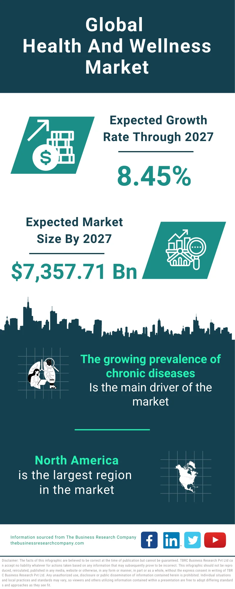 Health And Wellness Global Market Report 2023