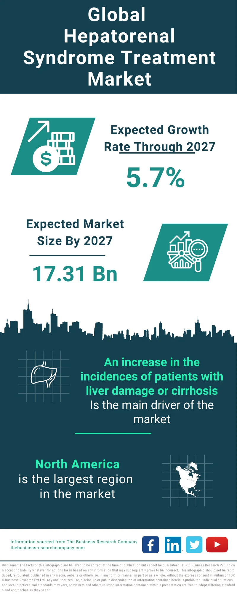 Hepatorenal Syndrome Treatment Global Market Report 2023